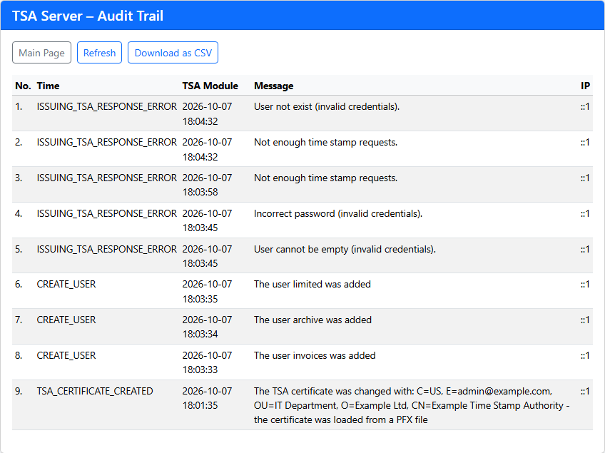 The audit trail